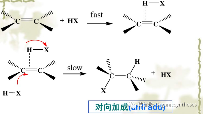 烯烃的亲电加成反应