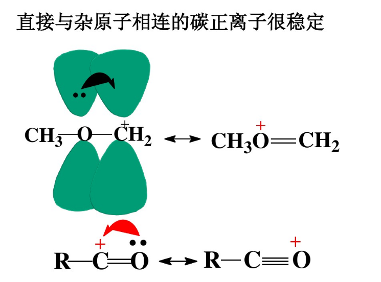 的数据显示乙酰基碳正离子比叔丁基碳正离子还要稳定