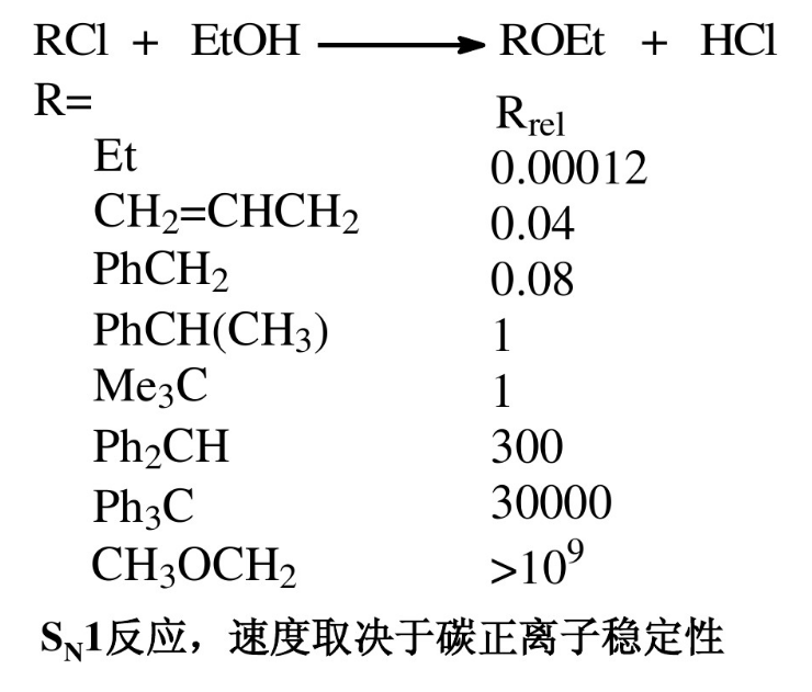 的数据显示乙酰基碳正离子比叔丁基碳正离子还要稳定