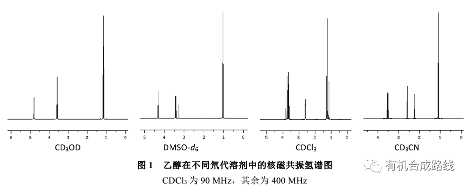 以乙醇为例(图1),当选择氘代甲醇cd3od为溶剂时,乙醇的活泼氢会与氘代