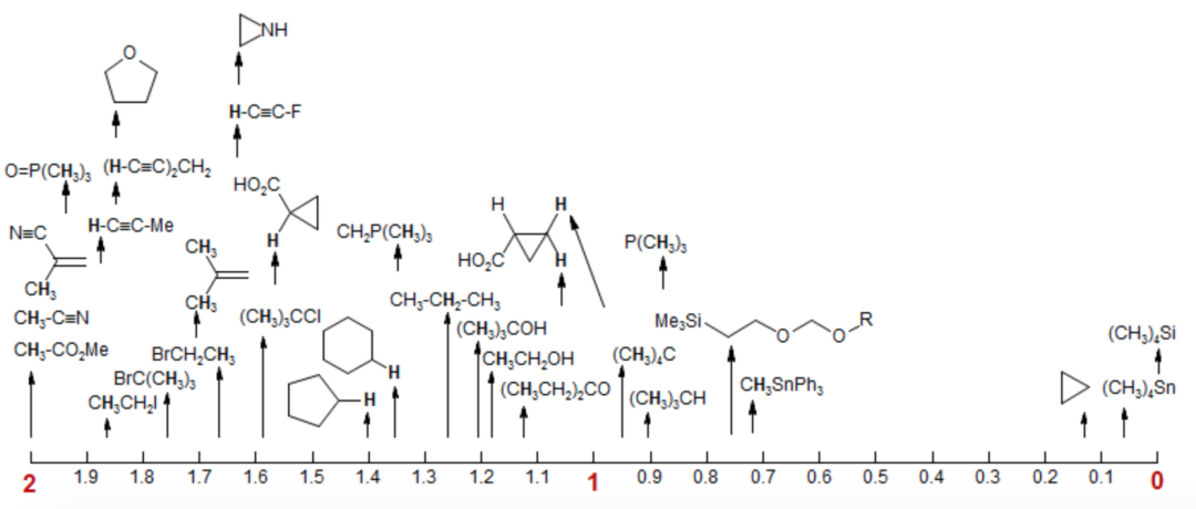 hnmr核磁氢谱化学位移014代表性官能团汇总