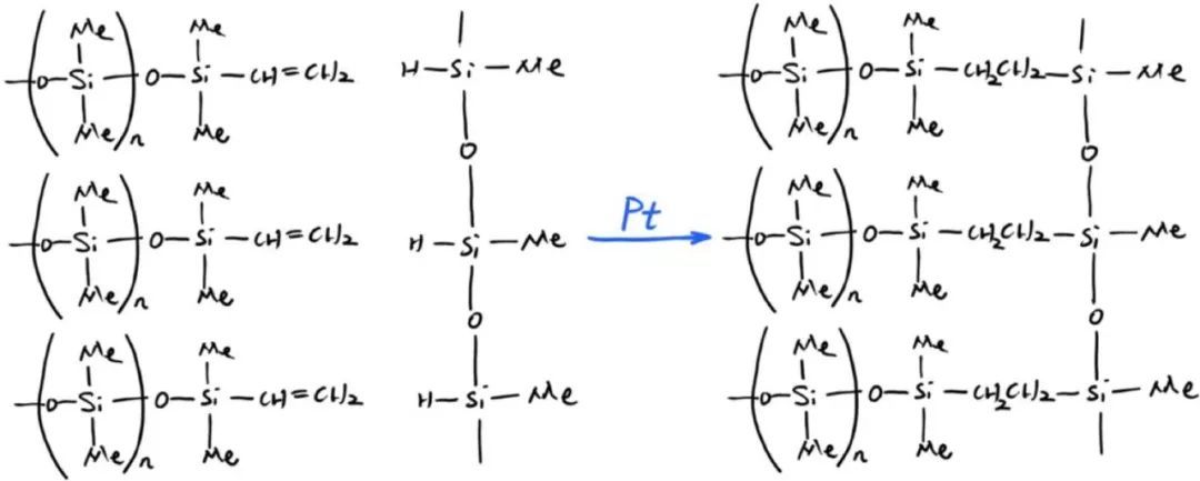 有机硅弹性体合成--分子含氢量与分子结构对交联的影响