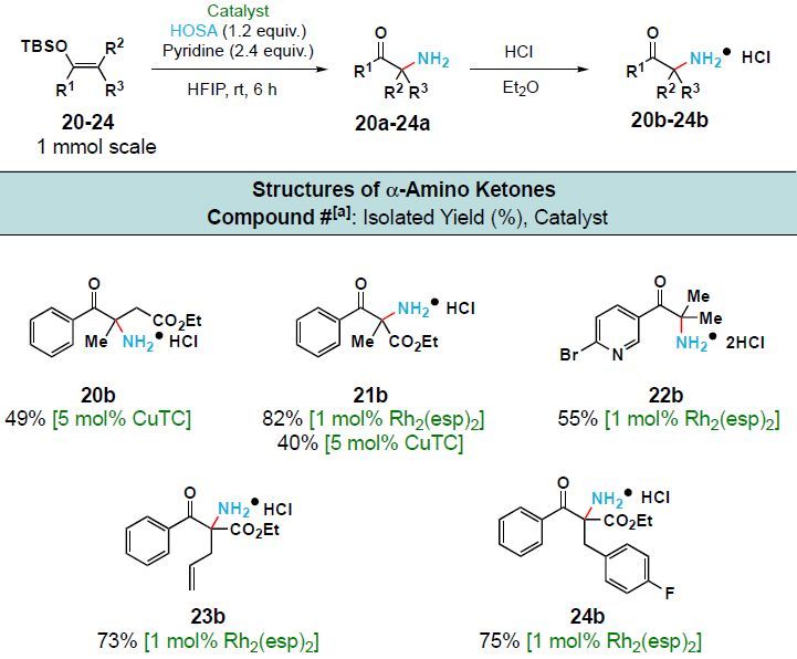 jacs:氮杂(aza)-rubottom氧化:α-伯氨基酮合成新方法